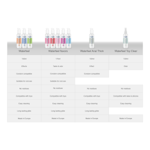 WATERFEEL - LUBRIFIANT À BASE DEAU AUX FRUITS DE LA PASSION 175 ML