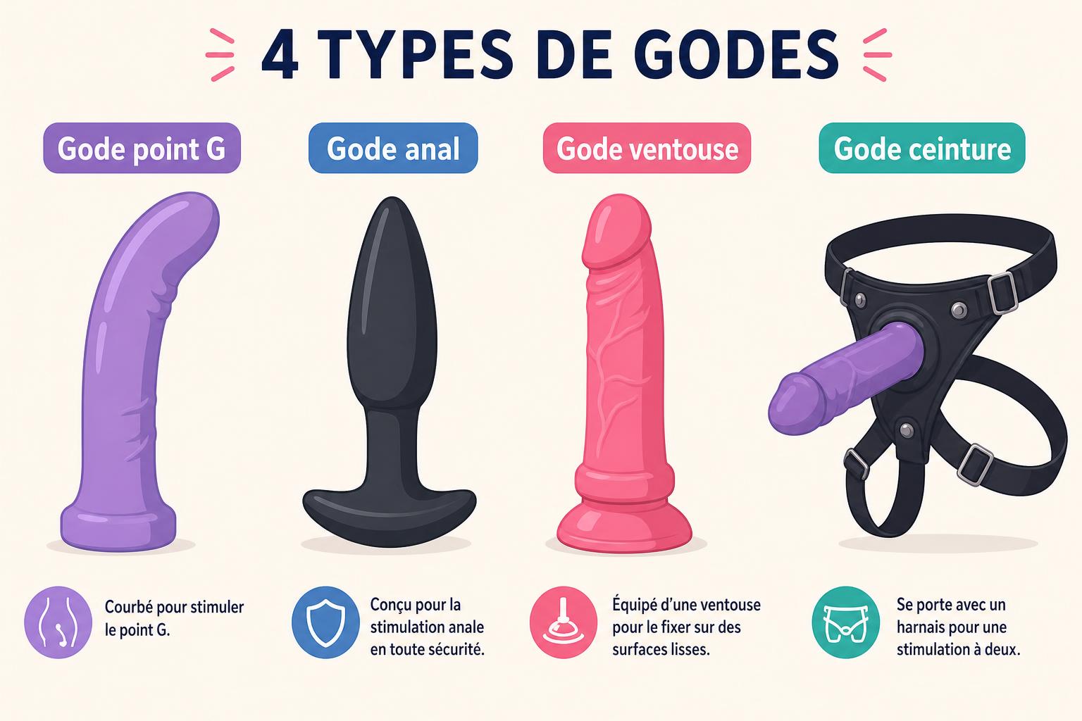 Quel gode choisir selon ses envies et son expérience ?